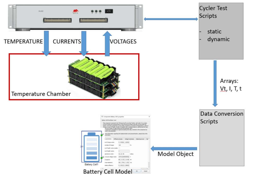 Battery Parameter Extractor screenshot
